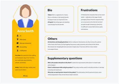 creating a buyer persona template.